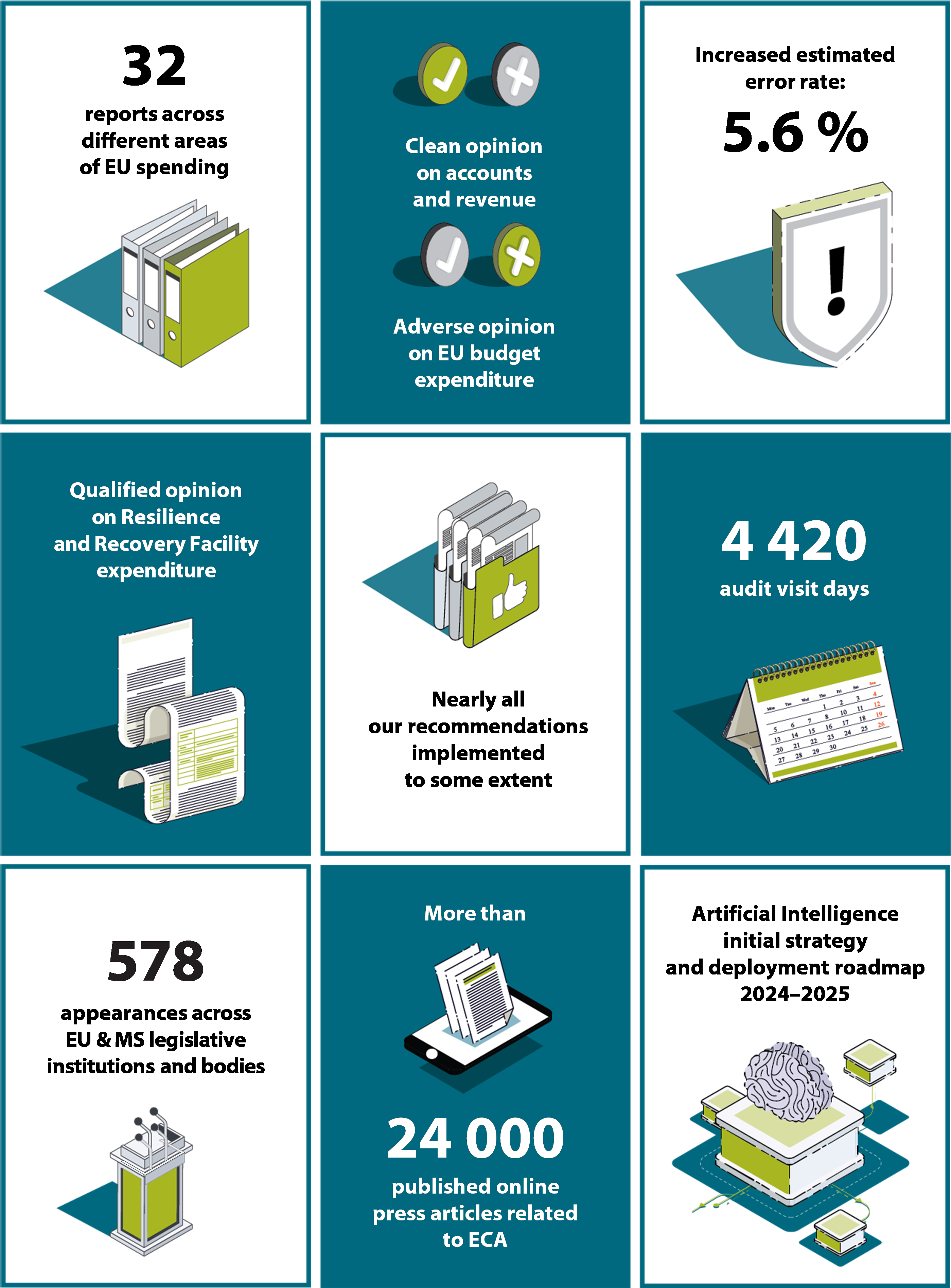 European Court of Auditors  Our activities in 2024 | European Court of  Auditors