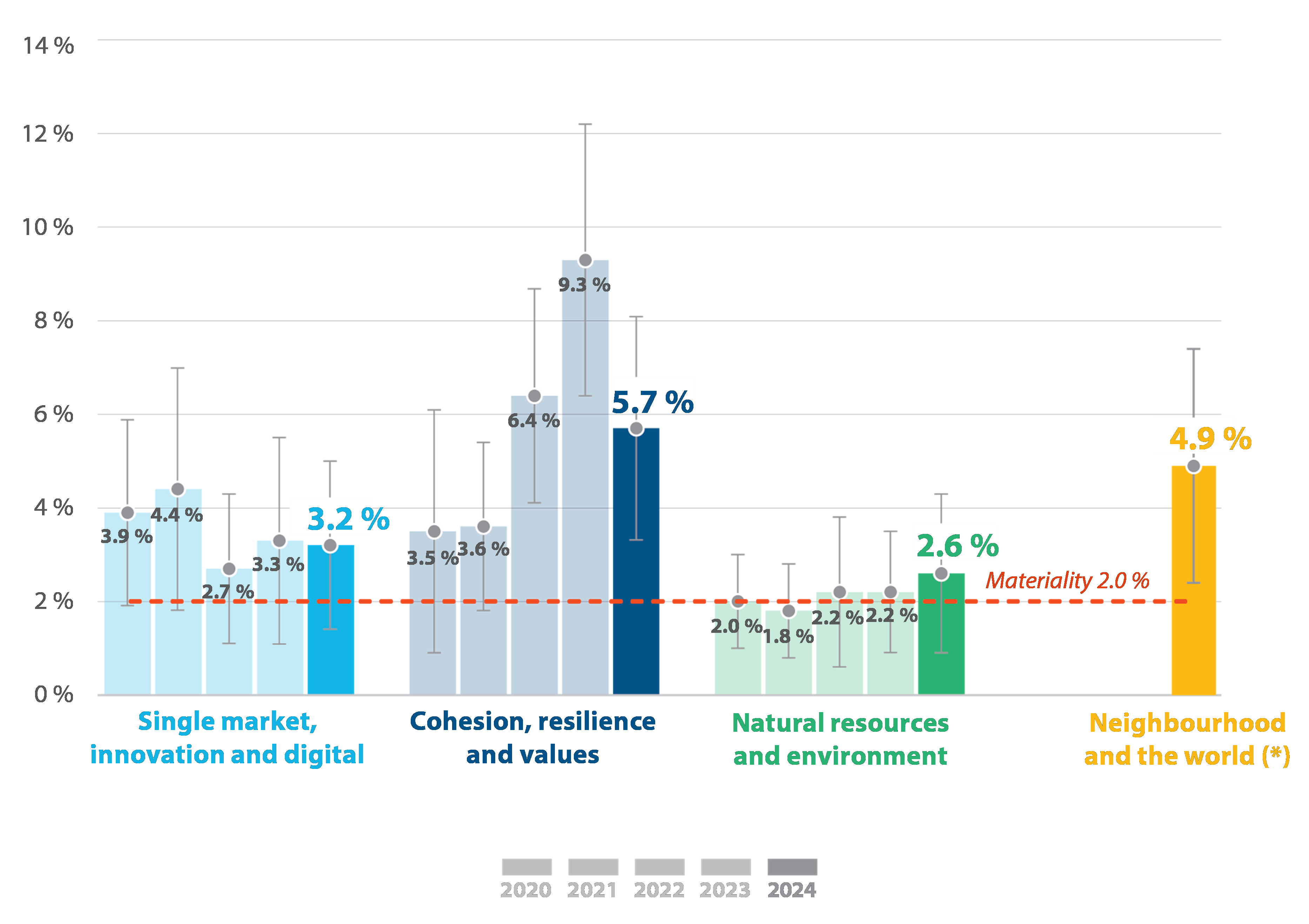 European Court of Auditors  Our activities in 2025 | European Court of  Auditors