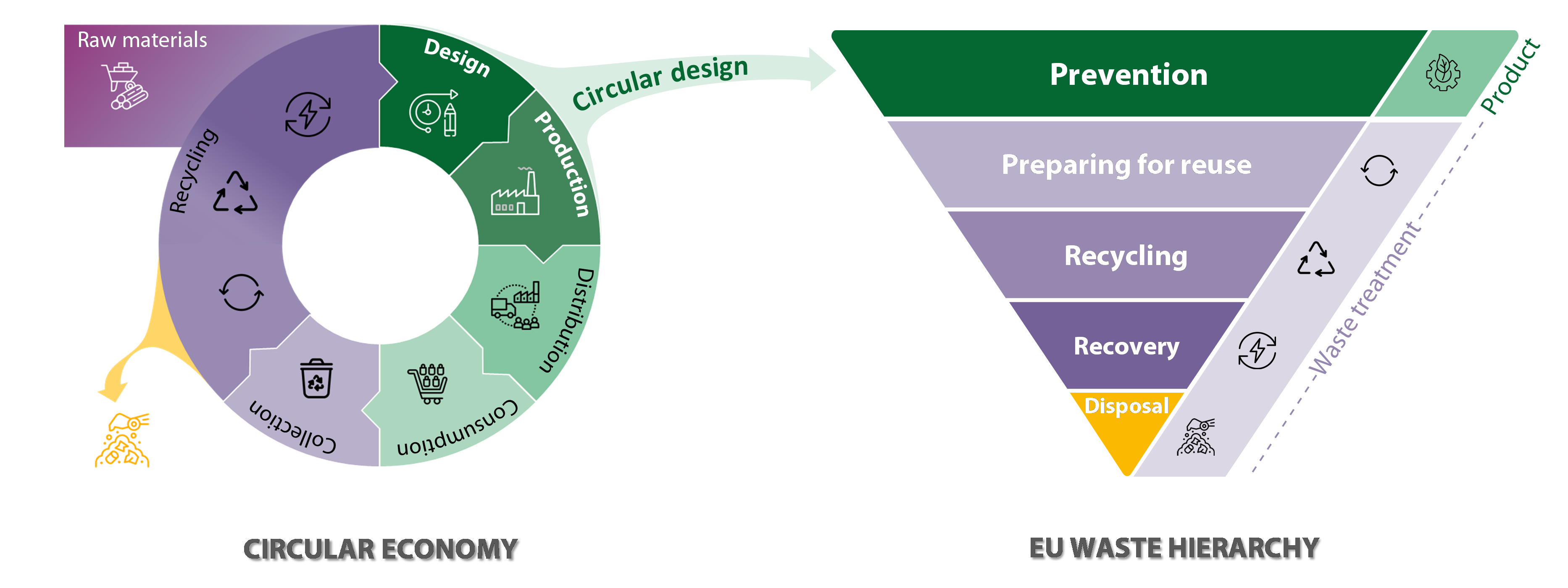 Circular Economy Framework Circular Economy Lab