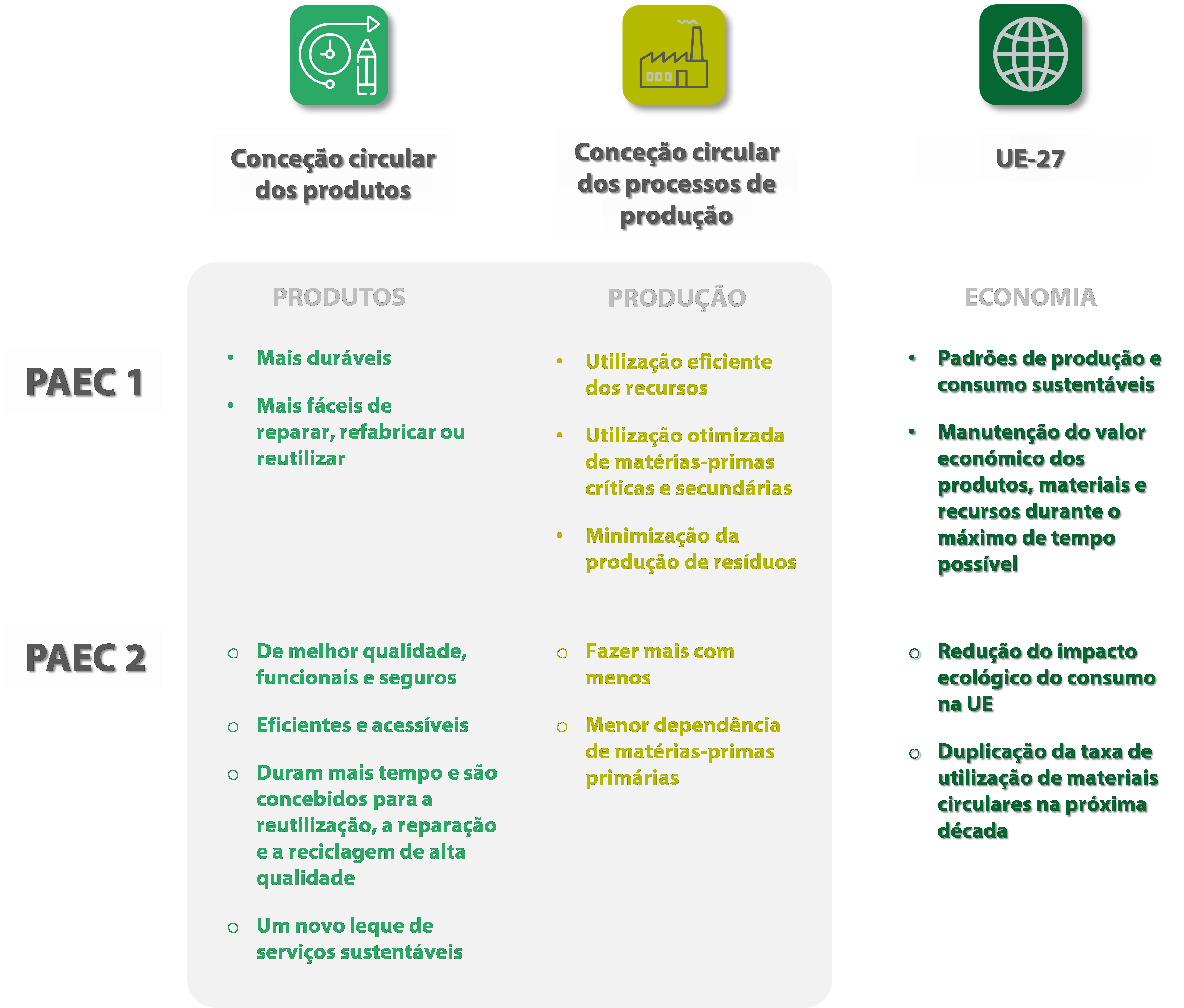 Comissão Técnica 218 – Economia Circular realiza Workshop ´Normalização da  Economia' – APEE – Associação de Ética Empresarial