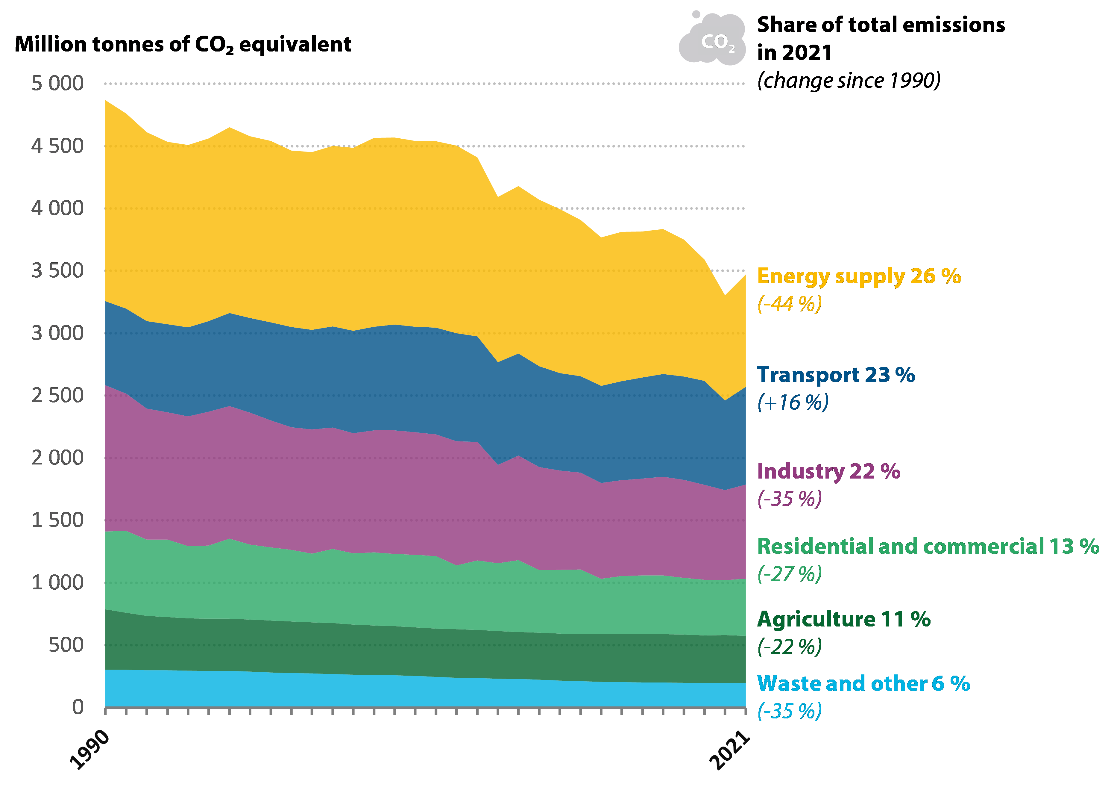 Eu Targets 30 Percent Cut In Truck Co2 Emissions By 2030 Source