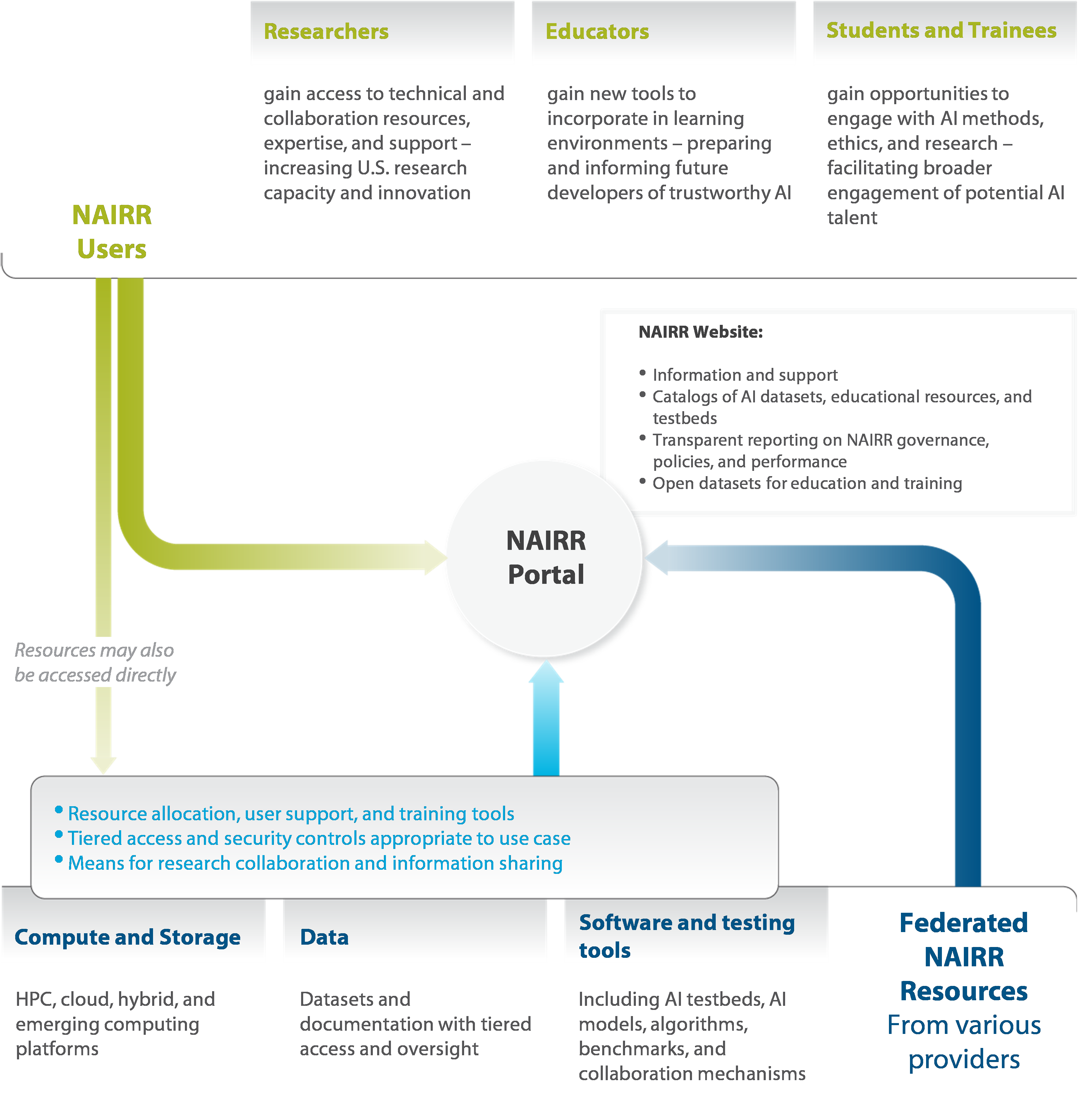 Special report 08/2024: EU Artificial intelligence ambition | European  Court of Auditors