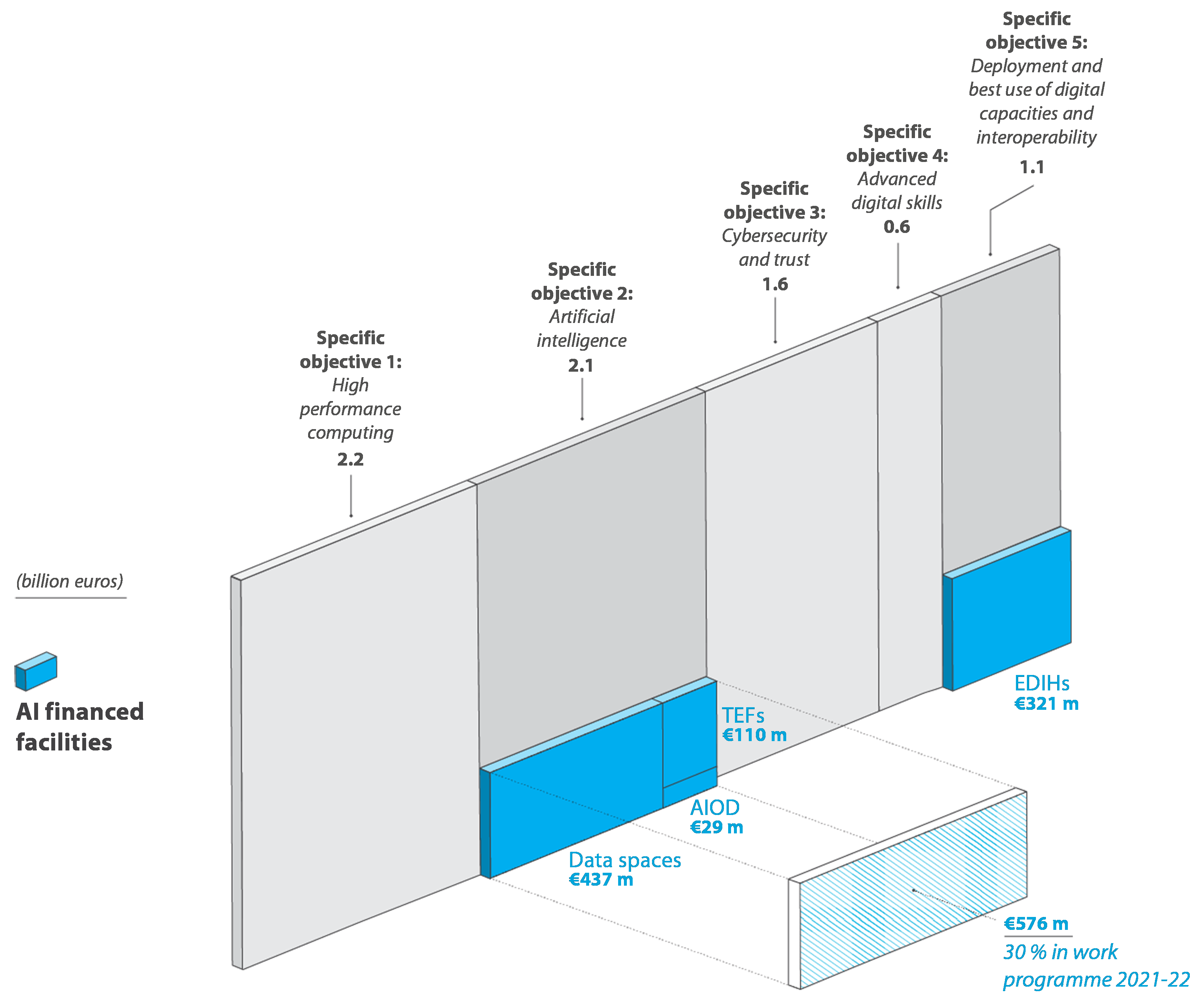 Special report 08/2024: EU Artificial intelligence ambition | European  Court of Auditors