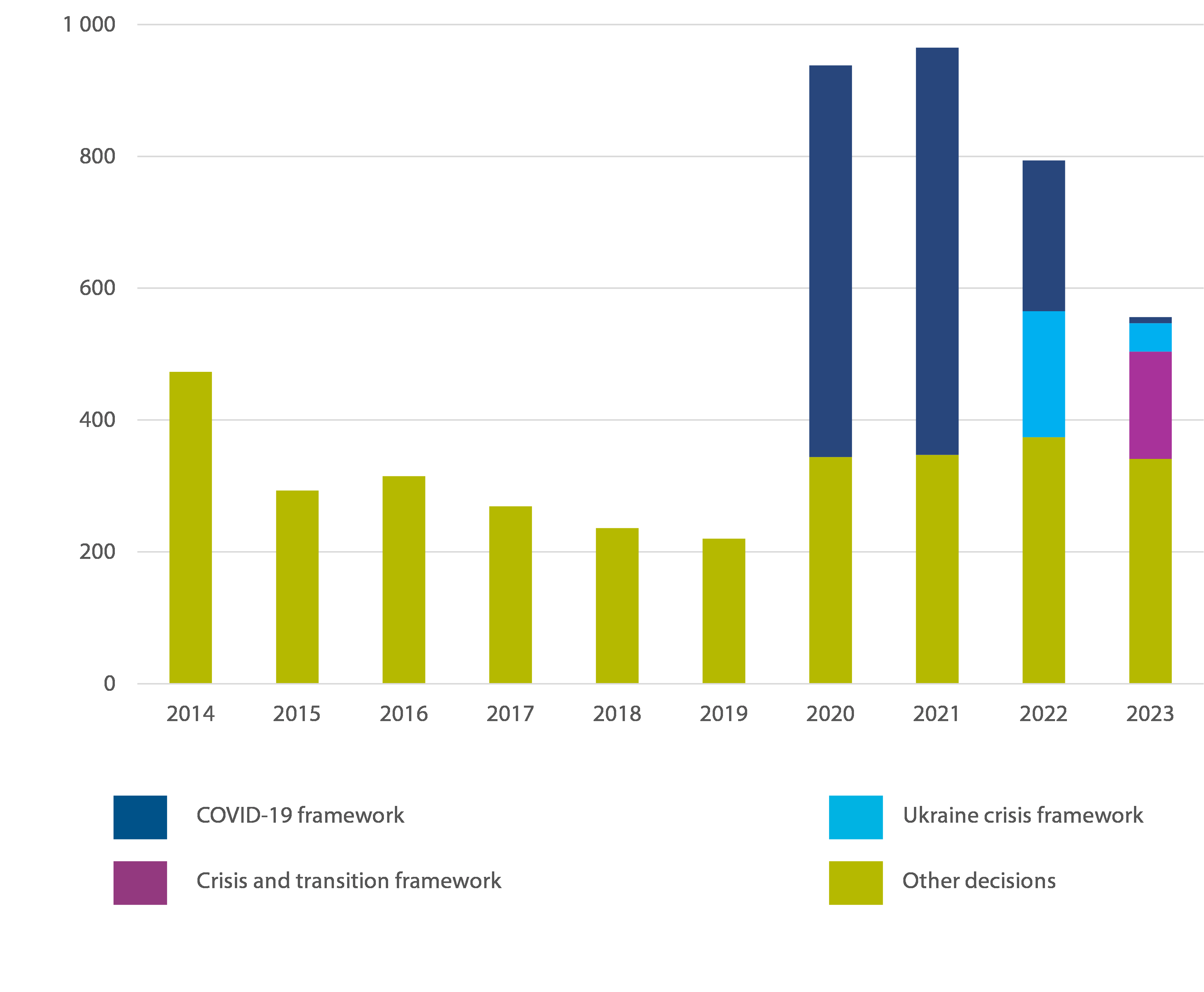 Special report 21/2024: State aid in times of crisis | European Court of  Auditors