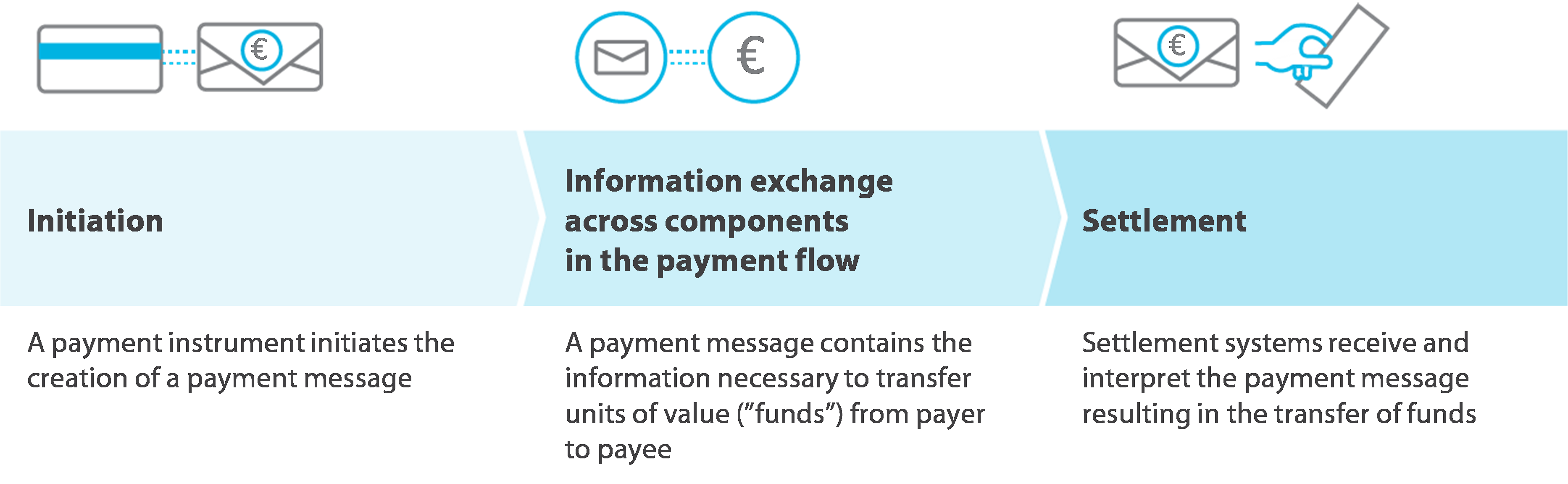 Special report 01/2025: Digital payments in the EU | European Court of  Auditors