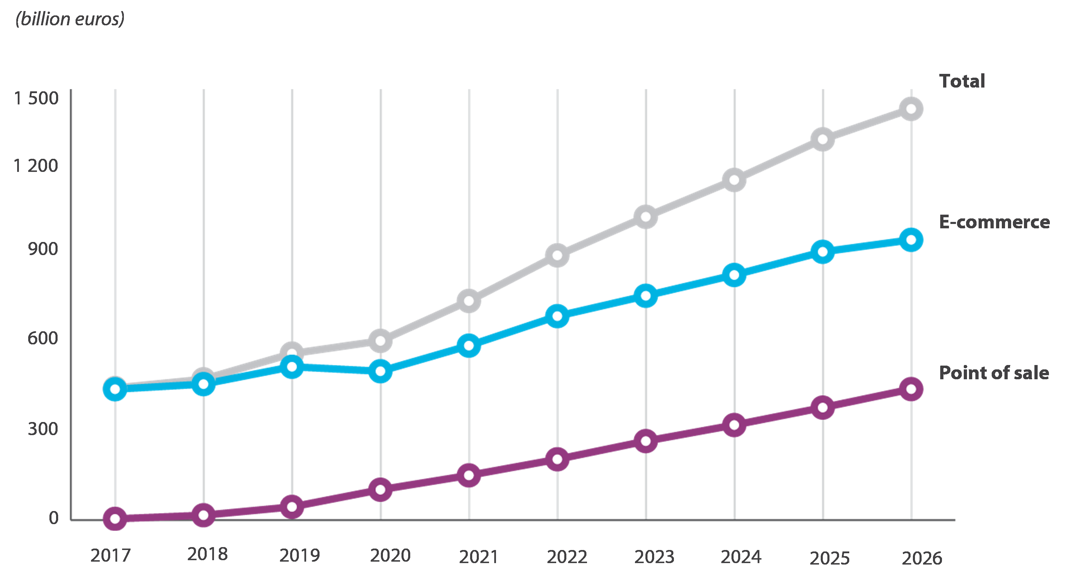 Special report 01/2025: Digital payments in the EU | European Court of  Auditors