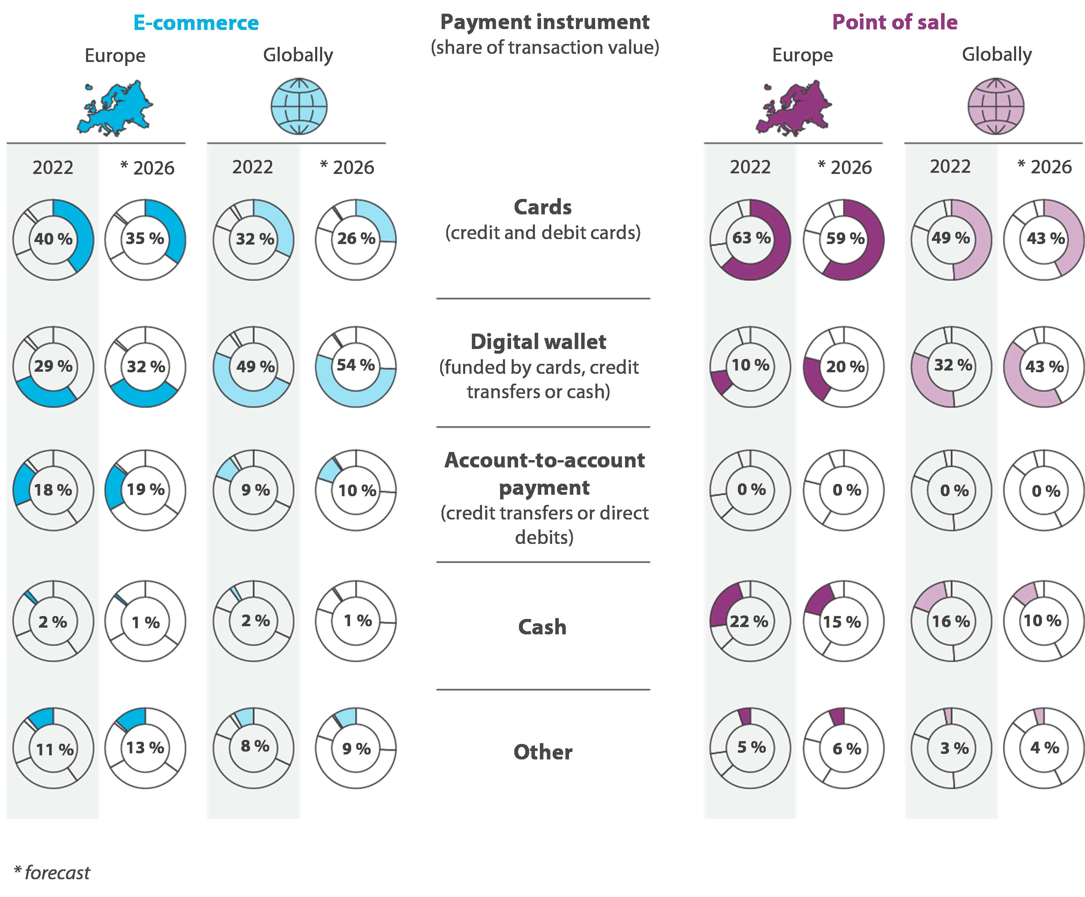 Special report 01/2025: Digital payments in the EU | European Court of  Auditors