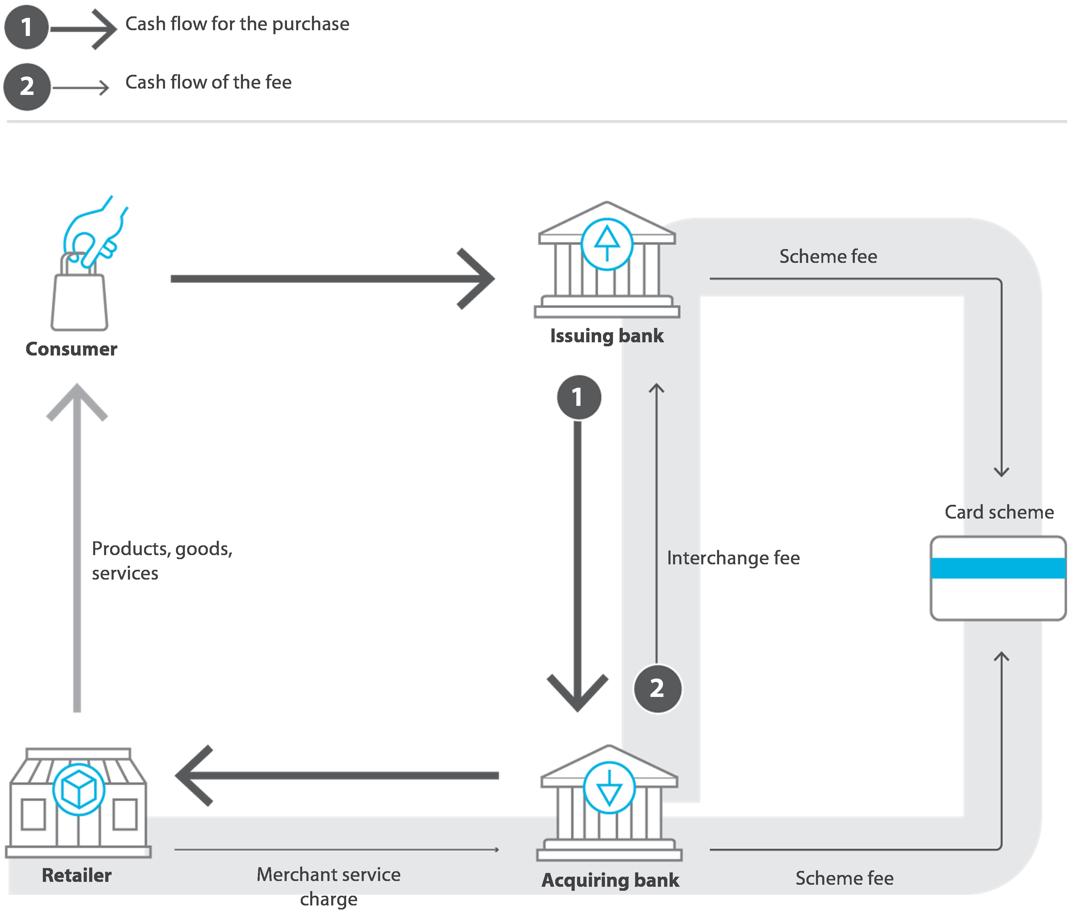Special report 01/2025: Digital payments in the EU | European Court of  Auditors