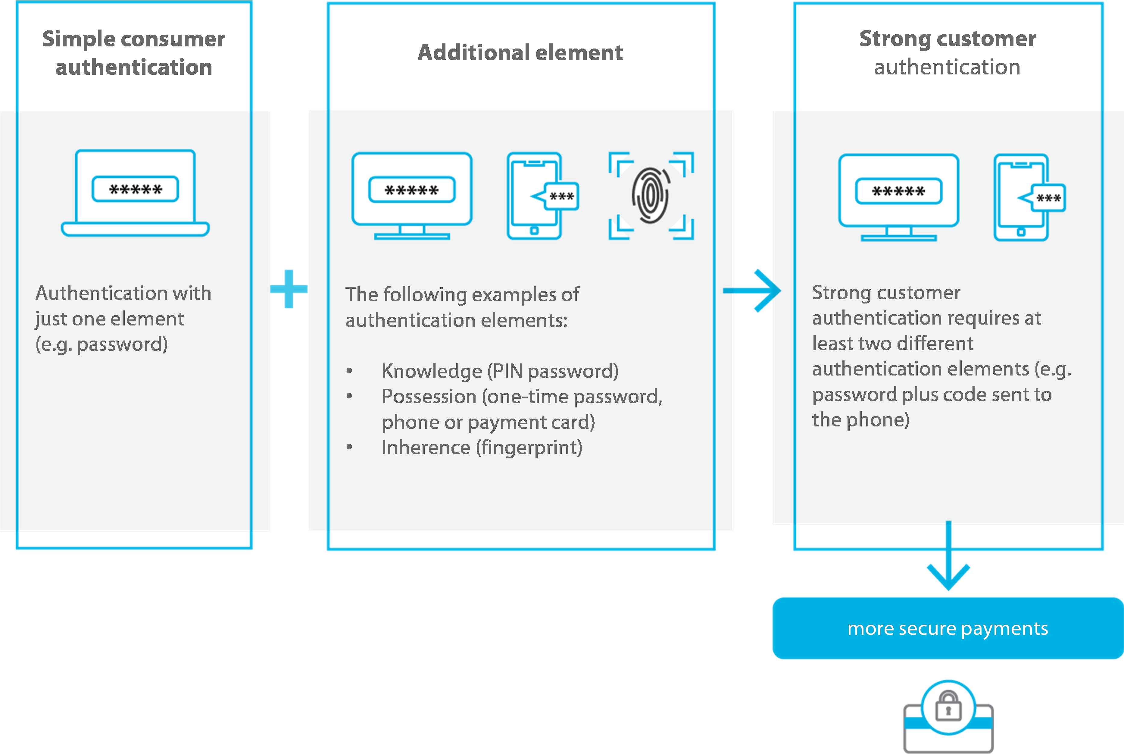 Special report 01/2025: Digital payments in the EU | European Court of  Auditors