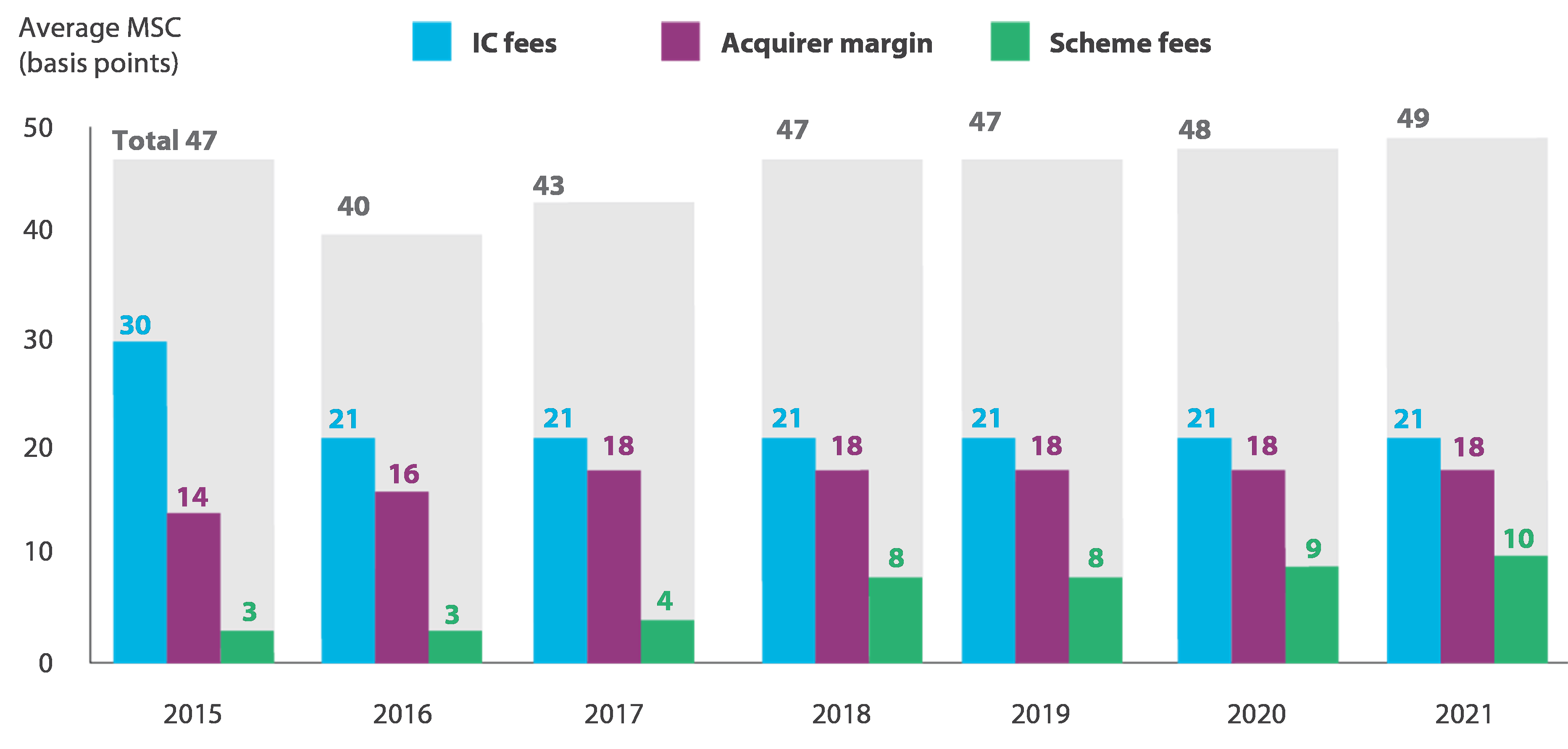 Special report 01/2025: Digital payments in the EU | European Court of  Auditors