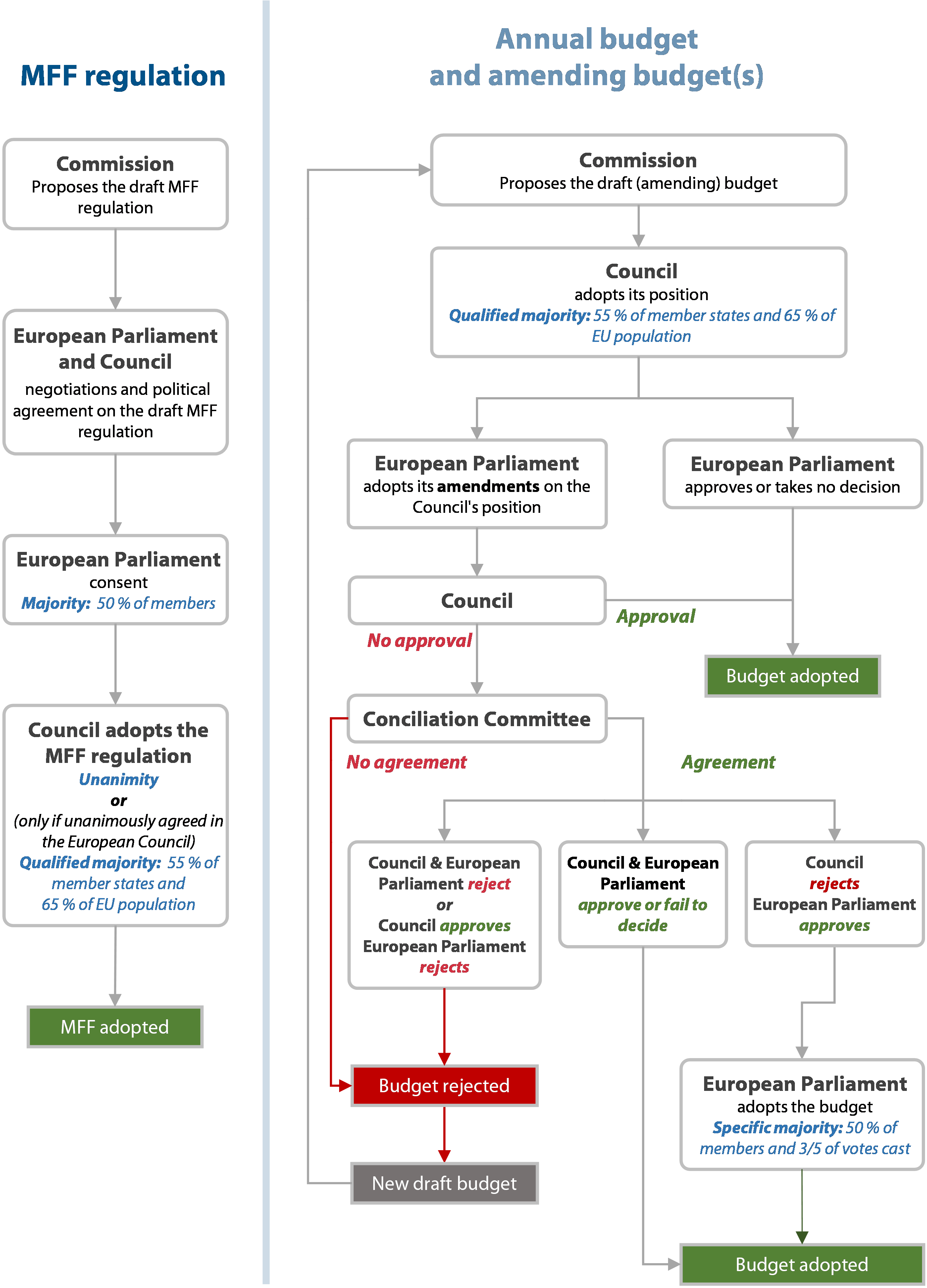 Special report 18/2025: EU budget flexibility | European Court of Auditors