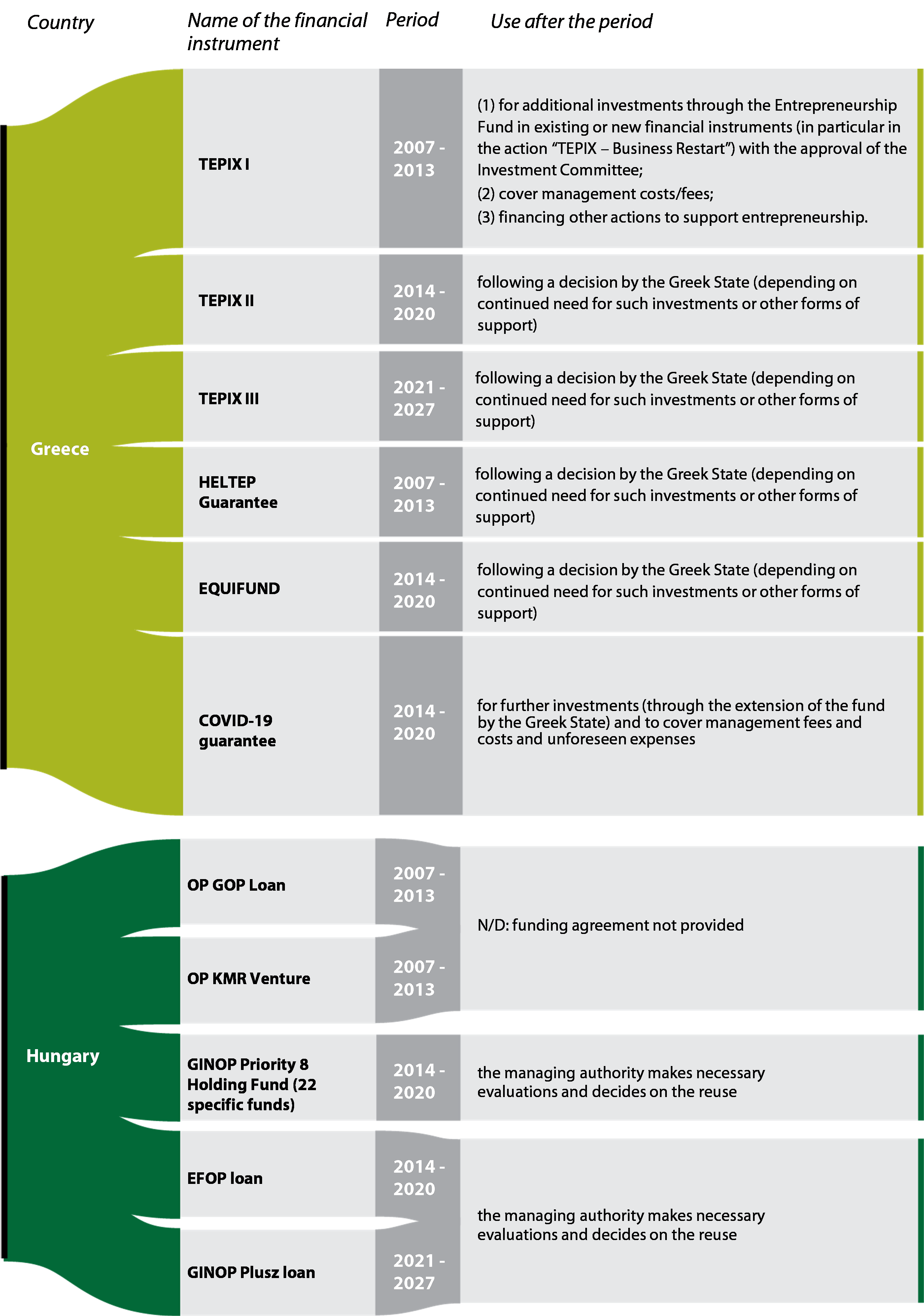 Special report 24/2025: Financial instruments in Cohesion policy