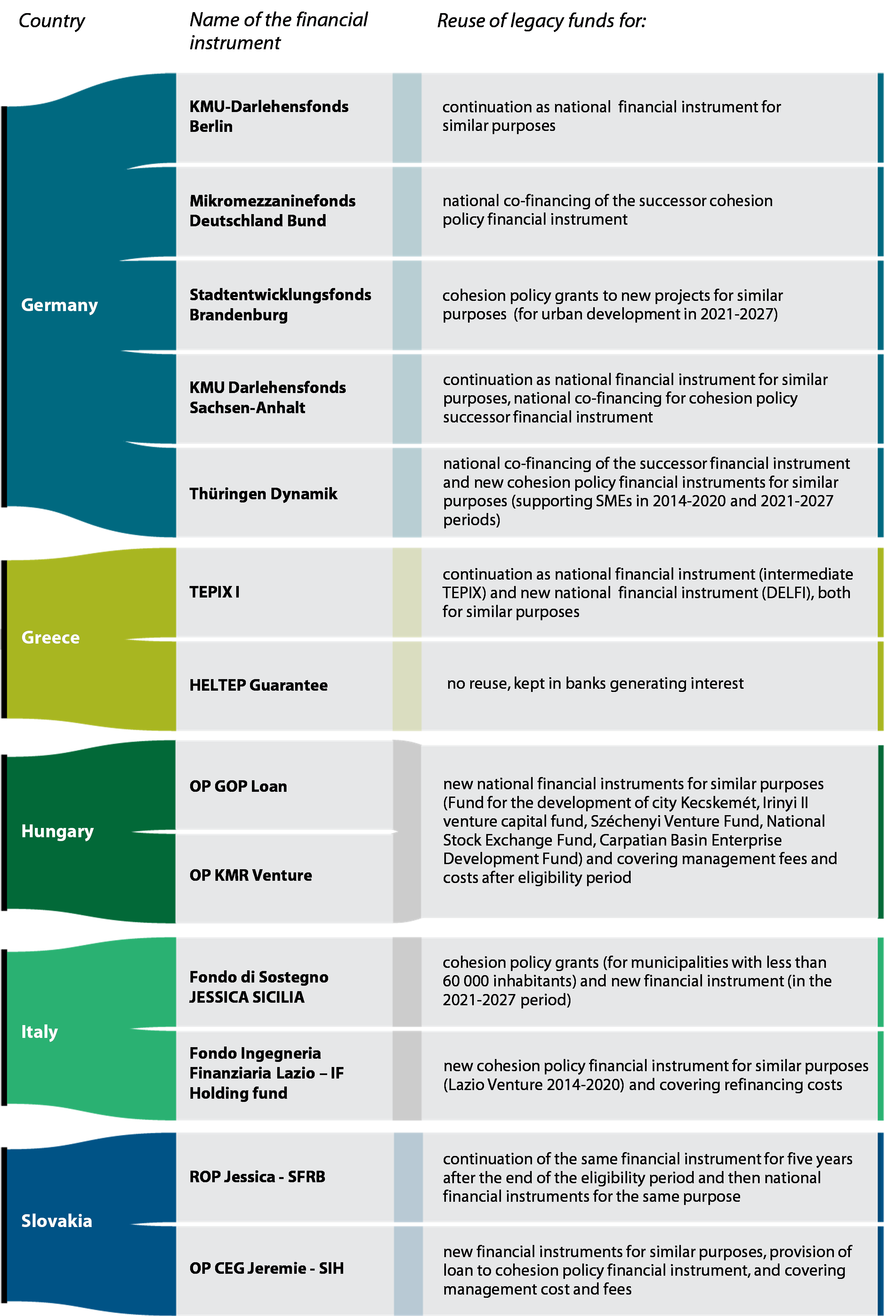 Special report 24/2025: Financial instruments in Cohesion policy
