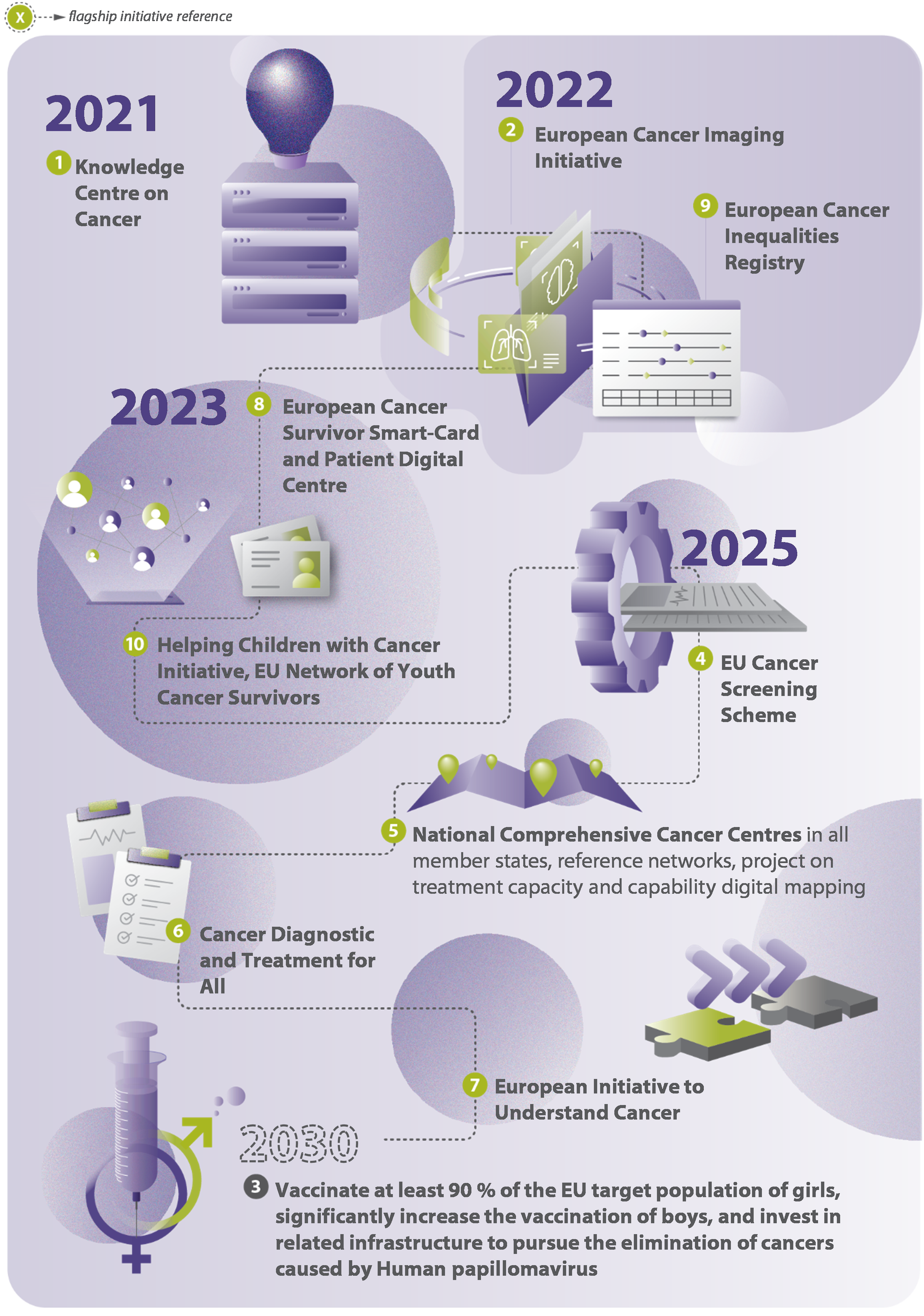 JRC Publications - Advancing AI adoption in EU public ...