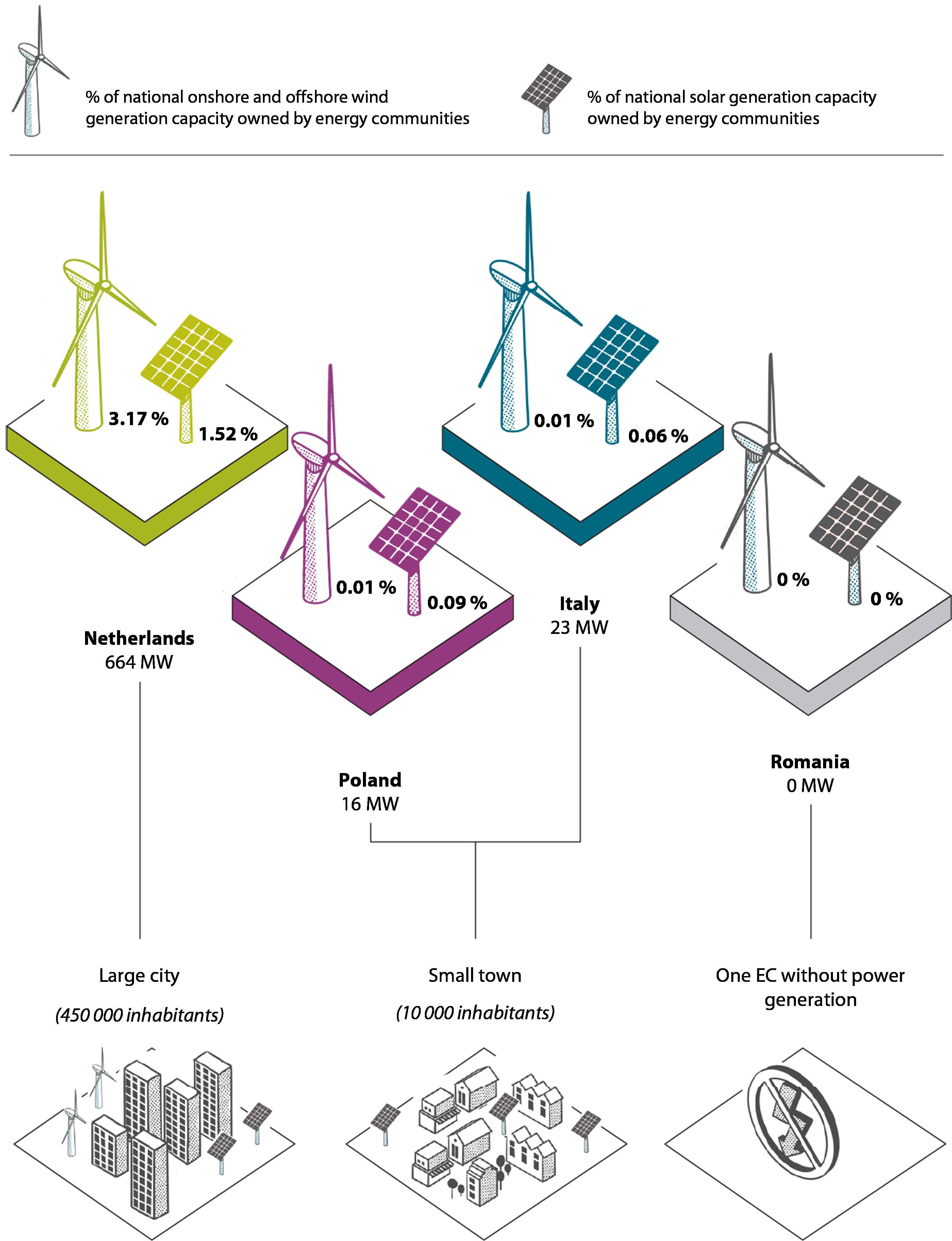 Renewable Energy Community Prize