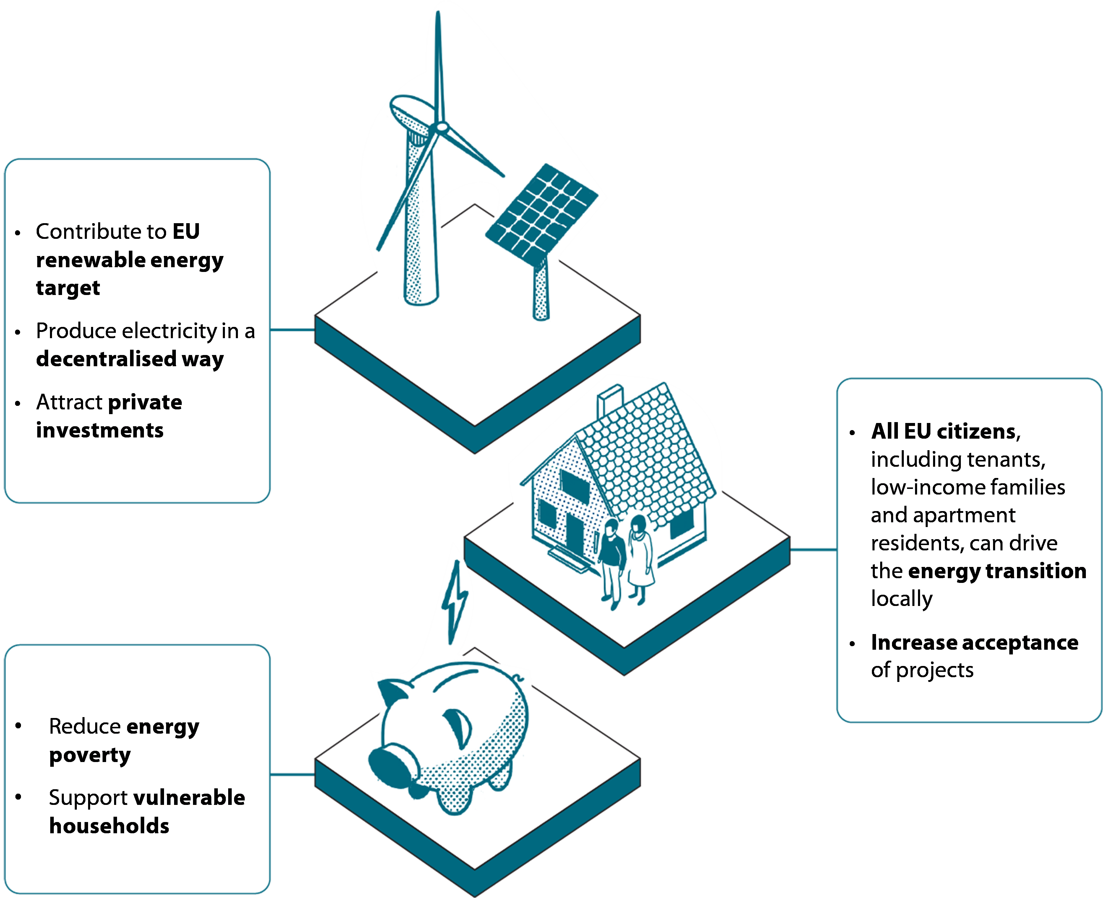 Special report 10/2026: Energy communities | European Court of
