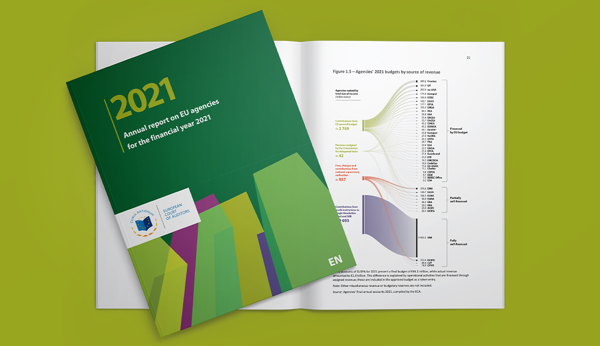 2021 finansinių metų metinė ataskaita dėl ES agentūrų