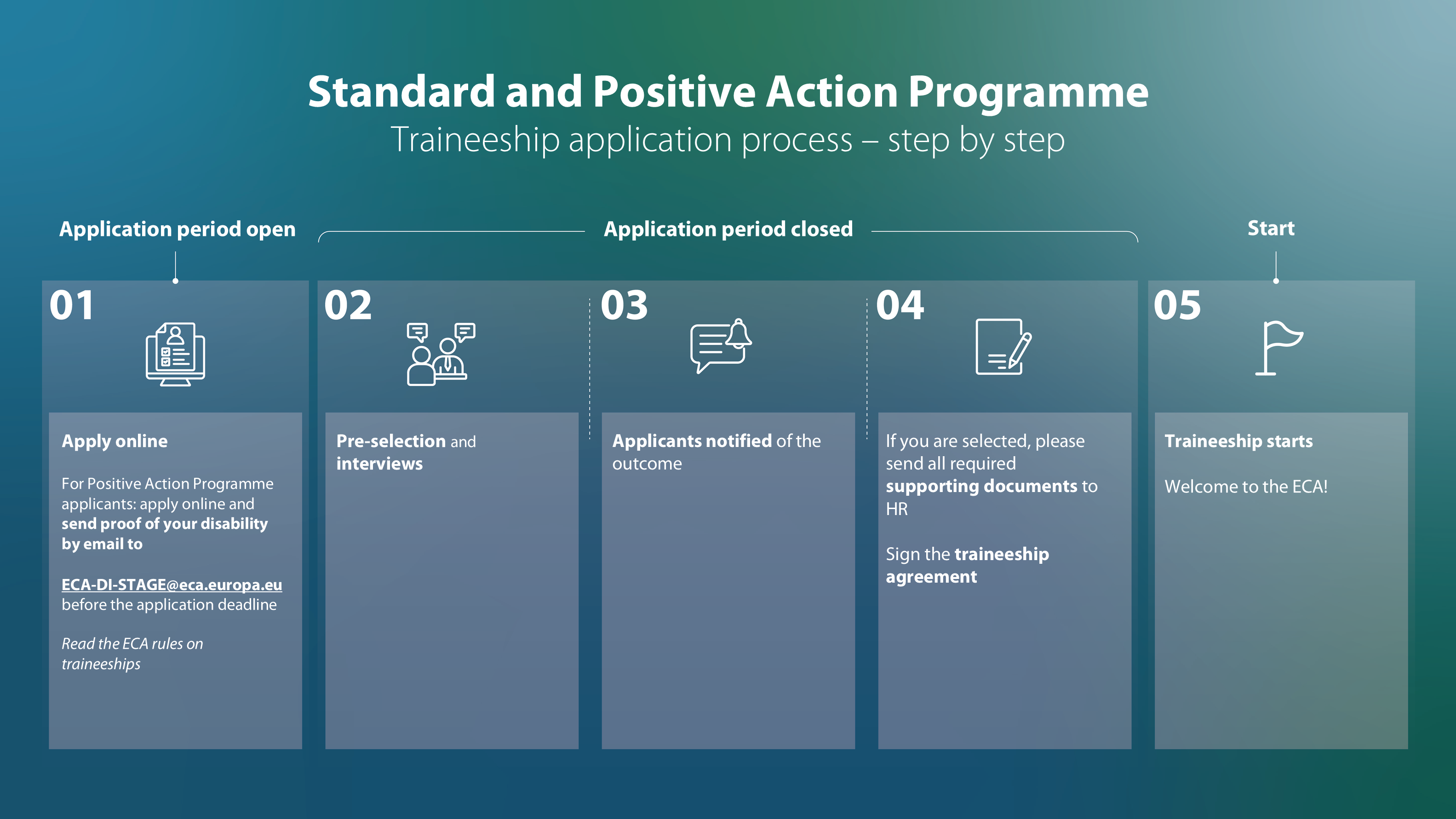 Traineeship_process-title.png
