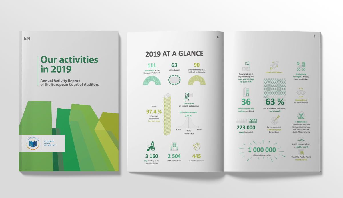 Our activities in 2019 - Annual Activity Report of the European Court of Auditors
