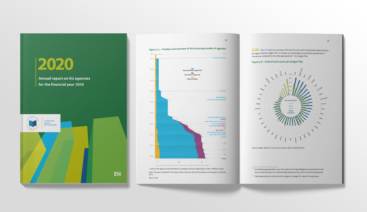 A 2020. évi pénzügyi évre vonatkozó éves jelentés az Európai Unió ügynökségeiről