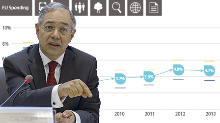 Vítor Caldeira - ECA President